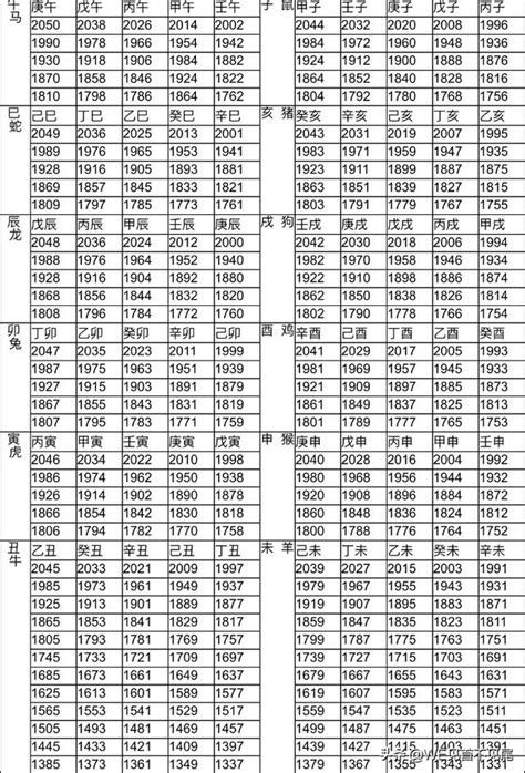 1972年生肖幾歲|生肖對應到哪一年？十二生肖年份對照表輕鬆找（西元年、民國年）